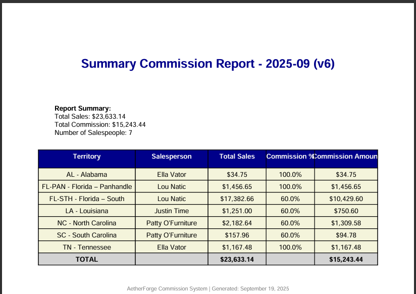 Summary Commission Report